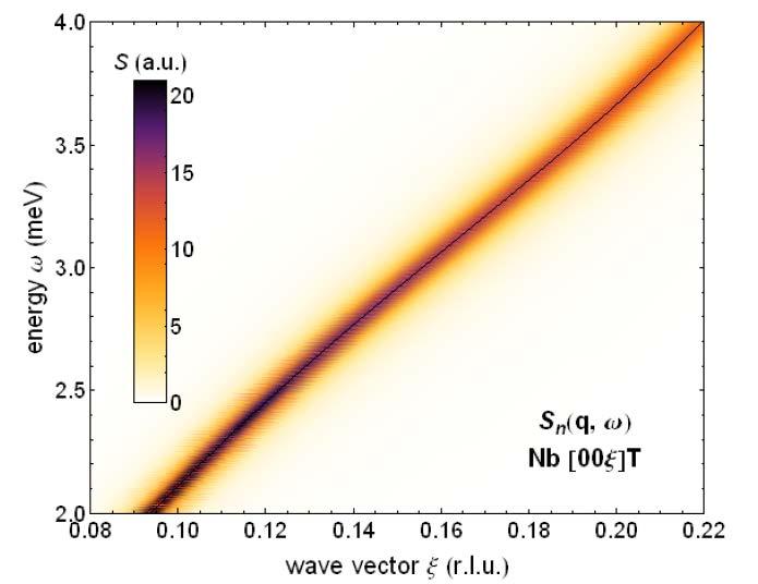 Resonant mode in conventional superconductors T > T c phonons broadened by
