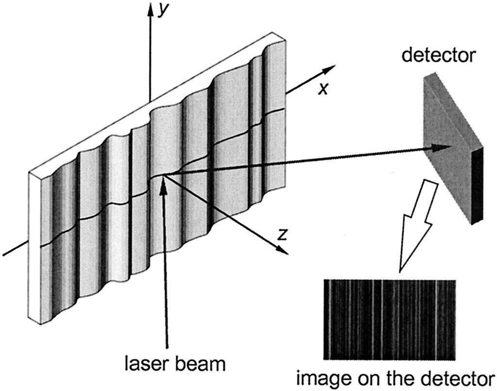 model that compensates for the fact that geometrical light propagation from one code to the other is no longer valid and for diffraction must be constructed.