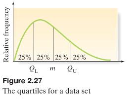 Three important Percentiles are: percentile ( ): the median of the data set that lies at or below the median of the entire data set percentile = 2 nd Quartile = median percentile ( ): median of the