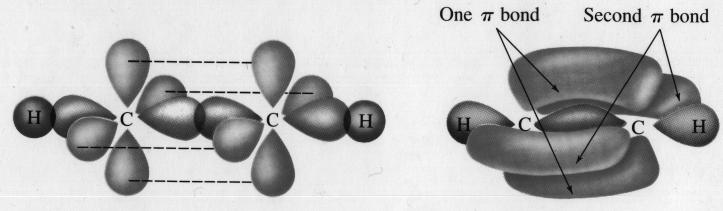 Triple Bond 1 Sigma bond and 2 Pi bonds The triple bond is formed from one sigma bond and two pi bonds.