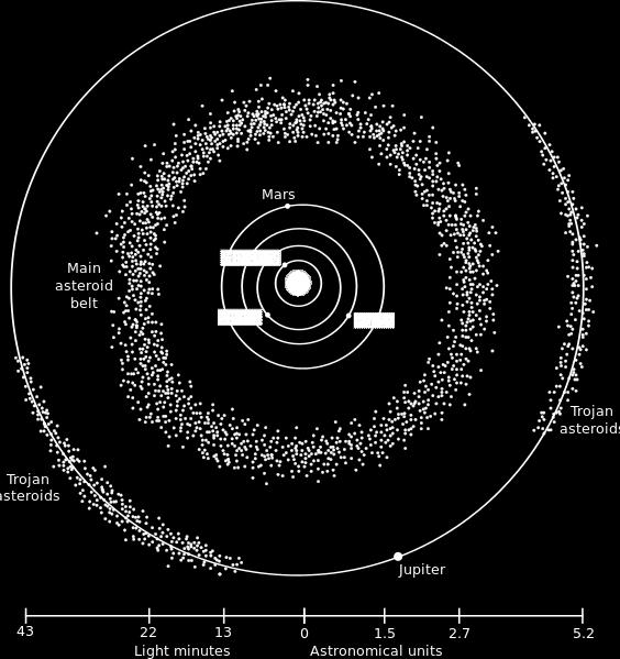 Near-Earth Asteroids Near-Earth asteroids have orbits that come near to or cross Earth s orbit. This means that they could possibly collide with Earth.
