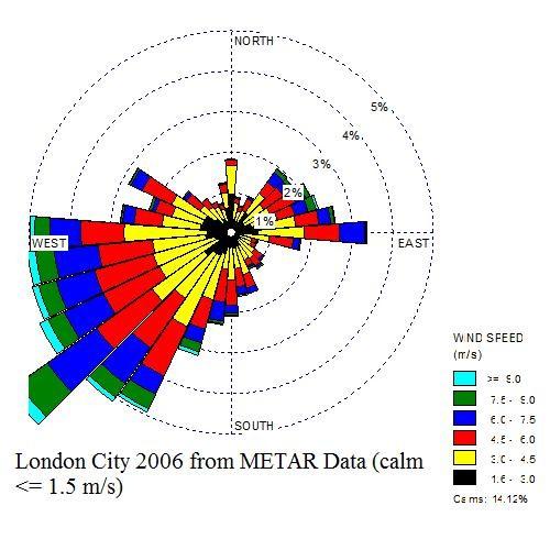 Approach followed (1) Comparison of meteo data at airport A and airport B for common open