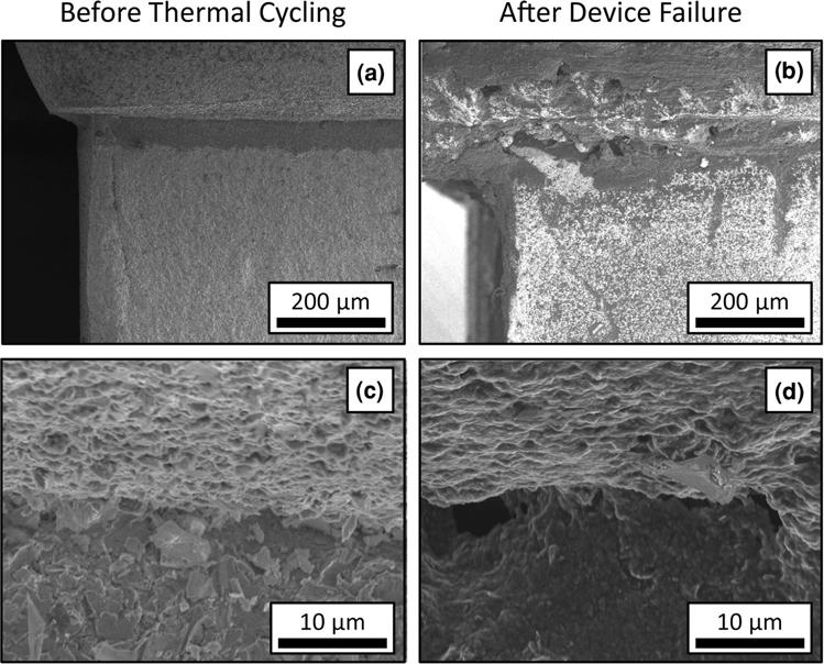 Thermal Cycling, Mechanical Degradation, and the Effective Figure of Merit of a Thermoelectric Module 379 Fig. 7.