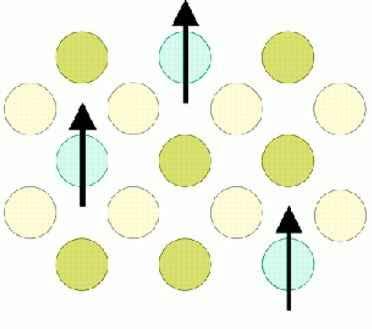 By sandwiching a nonmagnetic metal between two ferromagnetic materials. This is called giant magnetoresistance system 2.