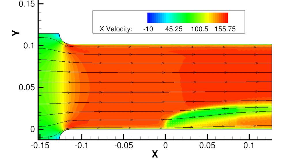 2 Spatial Variation of the Droplets Figures 5.10 to 5.13 show the spatial variation of the droplets for different secondary breakup models available in ANSYS Fluent.