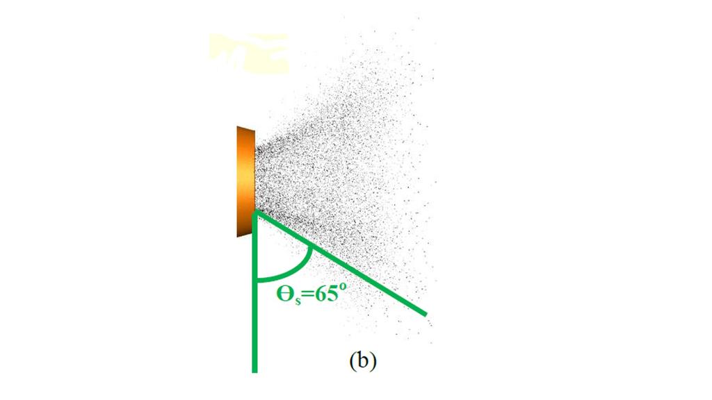 Chapter 7. Numerical Results for High Shear Fuel Nozzle 75 Figure 7.13: Numerical results for droplet breakup [14]. Figure 7.14: Experimental results for droplet breakup [14]. 7.3.2 Spatial Variation of the Droplets Li et al.