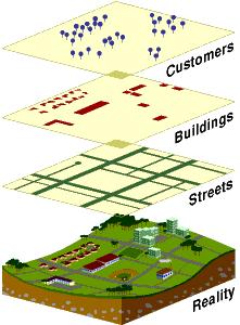 TYPES OF GIS DATA 1/3 Vector In the vector data model, features on the earth are represented as: Points Lines Polygons Raster In the
