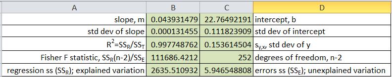 Figure 3: After specifying that LINEST is an array function, the ten cells B1:C5 populate with the statistics shown. The labels are not provided by Excel; symbols are defined in the text.