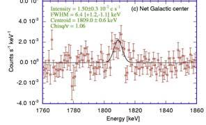 Gamma-Ray Lines from Cosmic Nuclei: Prospects Astrophysics: Origin of 26 Al, e+, 60 Fe -> Massive Stars and