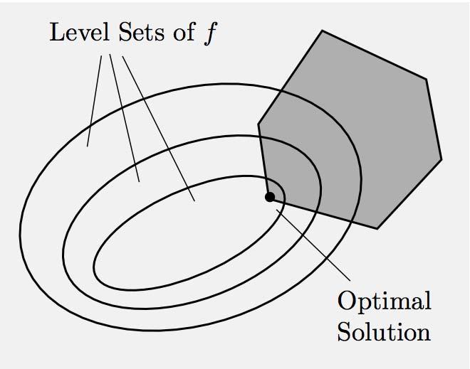 BASIC CONCEPTS OF CONVEX OPTIMIZATION Weierstrass Theorem and extensions.