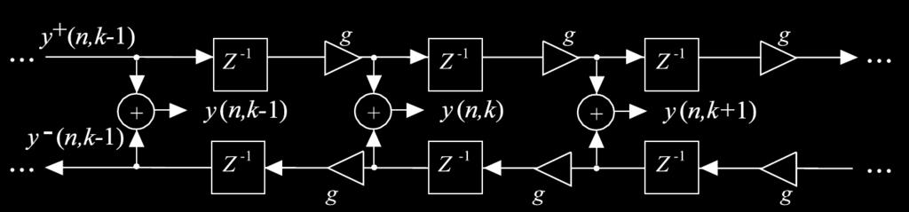 1D DWG General solution found by d Alembert in 1747: y(k, n + 1) = gy + (k 1, n) + gy (k + 1, n) (2) Consolidating the delays and gains yields extremely