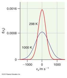 1/6/017 F( v) velocity distribution