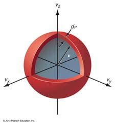 spherical coordinates.