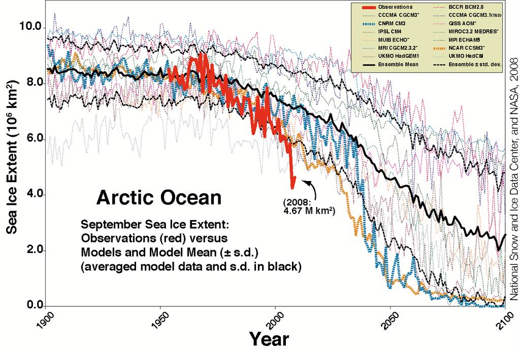 Observed Rate of Ice Extent (2-D) Loss Faster Than