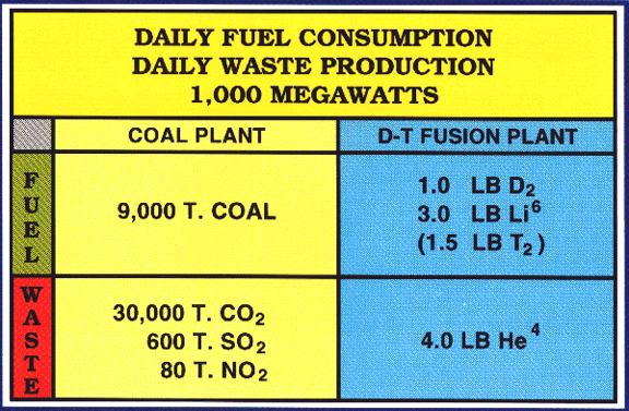 Fuel and waste products Fuel and waste for coal plants(most