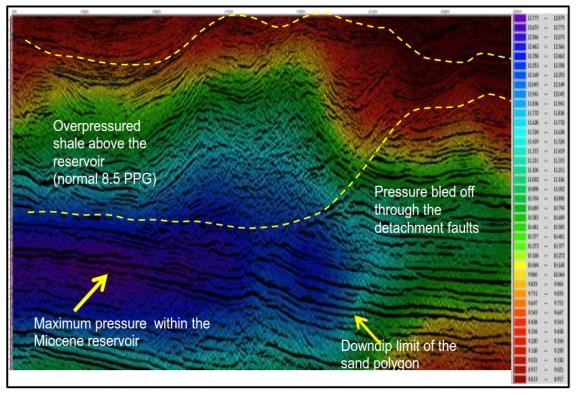 Pore pressure analysis The traveltime tomographic velocities were used to predict 3D pore pressure distribution in the area.
