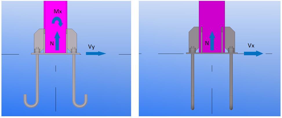 3.11.4 Forces On the profile we can apply the following forces: N axial force (positive if tension force) V, x V, y M, x shear force parallel to column flange shear force parallel to column axis