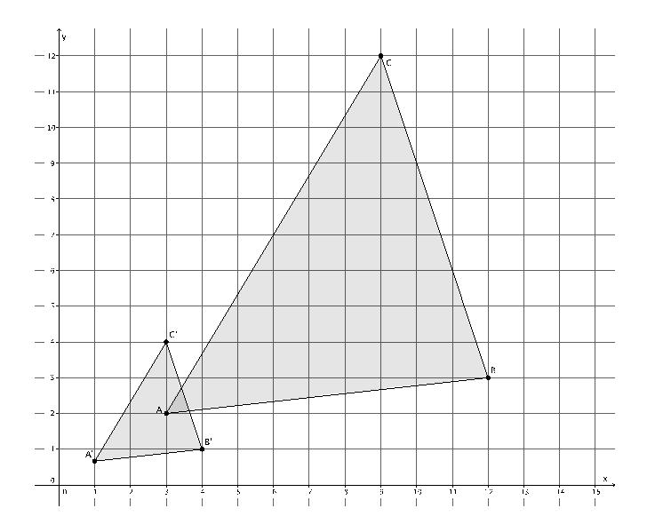Point D = ( 6, 3), then D = 2 3 ( 6), 2 3 = ( 4, 2) 3 Point E = ( 4, 3), then E = 2 3 ( 4), 2 3 ( 3) = 8 3, 2 Point F = (5, 2), then F = 2 3 5, 2 3 ( 2) = 10 3, 4 3 Point G = ( 3, 3), then G = 2 3 (