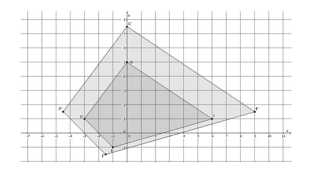 COMMON CORE MATHEMATICS CURRICULUM Lesson 6 8 3 4. Figure DEFG is shown on the coordinate plane below. The figure is dilated from the origin by scale factor r = 3 2.
