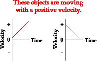 Velocity vs