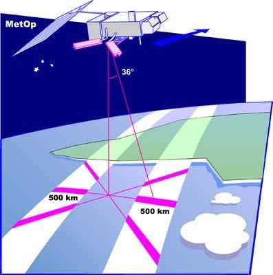 EARS-ASCAT The prime objective of the Advanced Scatterometer (ASCAT) instrument is to measure wind speed and direction over the oceans.