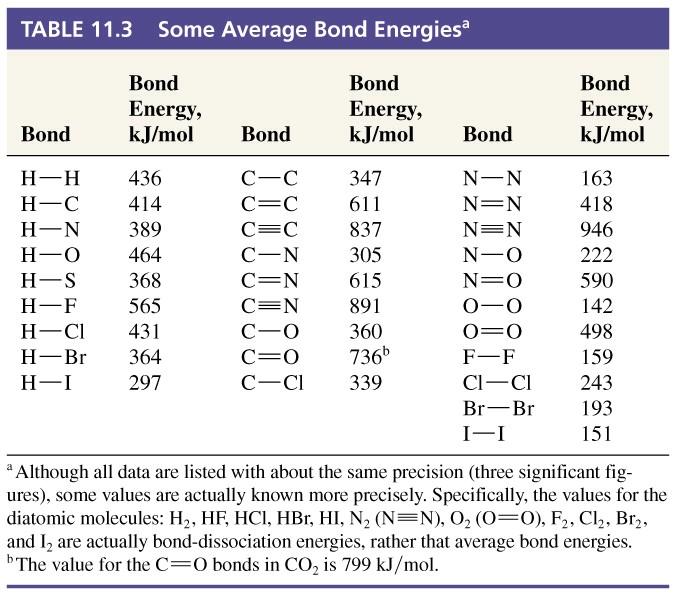 Bond Energies 10.