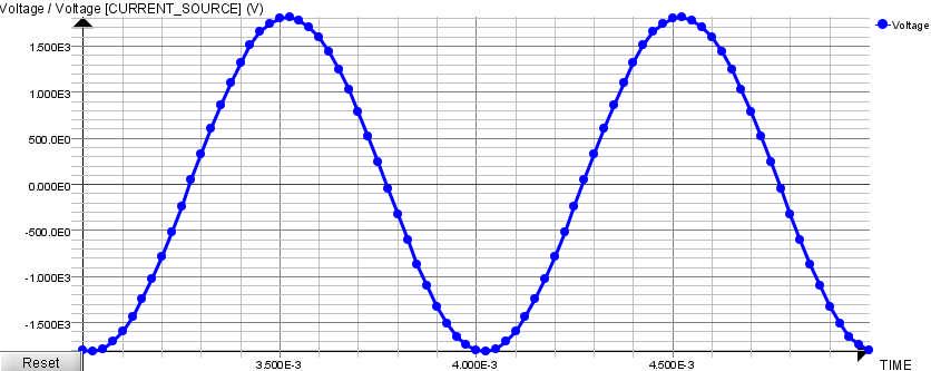 Time Domain Analysis of the Electromagnetic Field Computation Data: - total current in each inductor coil : harmonic, 14 ka rms value, frequency 1000