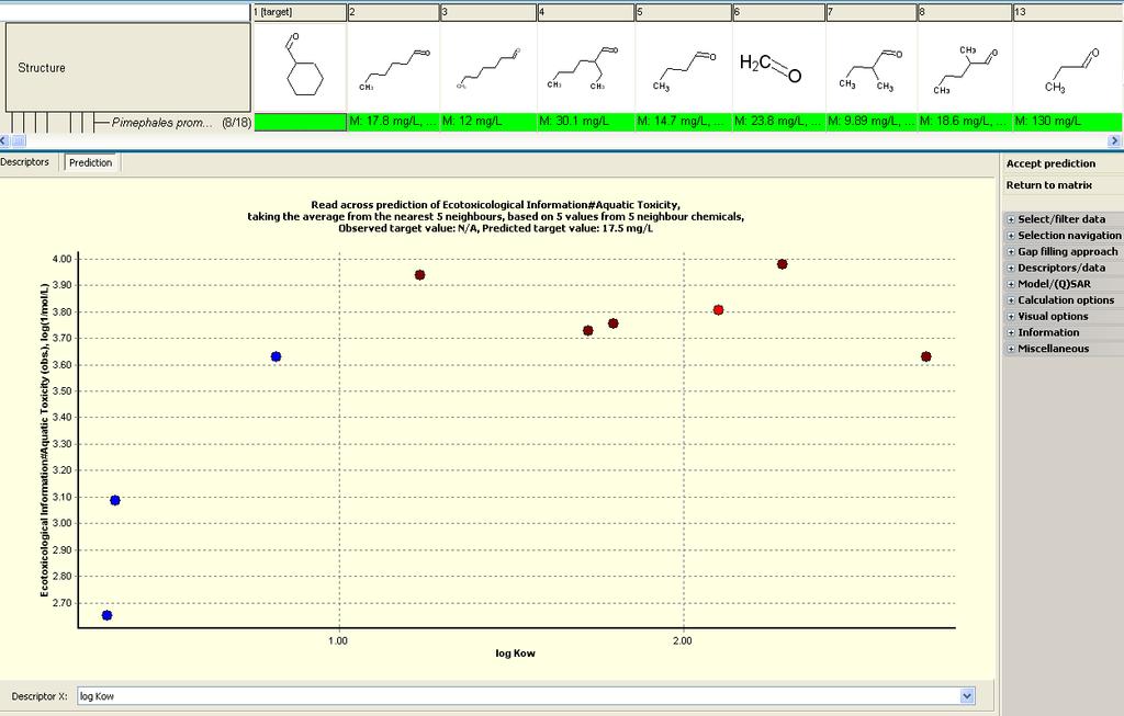 Figure 8.4: Read across prediction made for the Pimephales promelas 96hr LC50 endpoint for formylcyclohexane.