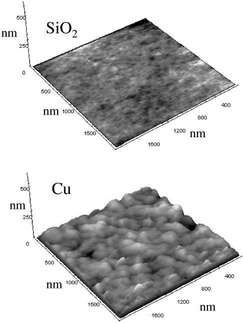 SIMULATION OF PARTICLE ADHESION TO SURFACES 291 particles and SiO 2 and Cu substrates: {A = 21.7 10 20 J (Cu/N 2 /Al 2 O 3 ), 9.7 10 20 J (SiO 2 /N 2 /Al 2 O 3 ), 6.2 10 20 J (Cu/H 2 O/Al 2 O 3 ), 1.