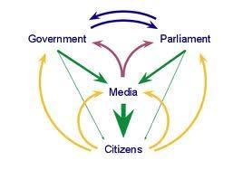 Parliamentarians Civil Servants Ministries of