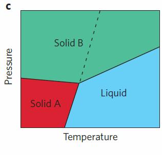 Two-step nucleation in solid solid phase transitions (extracurricular - not