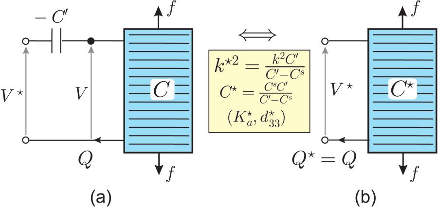 Mokrani et al. 2071 Table 1. Equivalent properties of the piezoelectric transducer connected to a parallel or series negative capacitance.