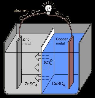 Example of electrochemical cell Zinc and copper metals placed in a solution