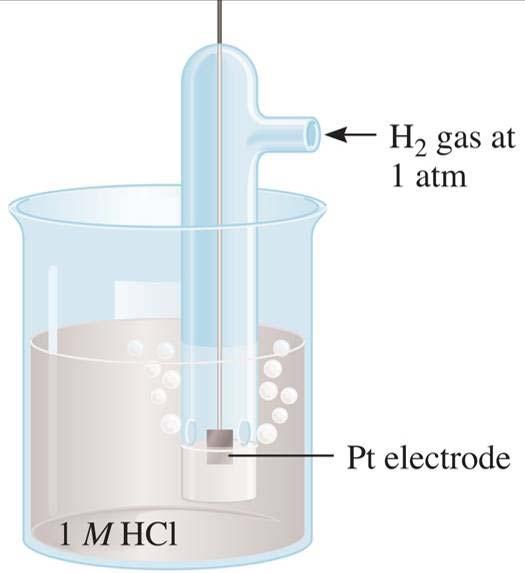 Standard Electrode Potentials Standard Cell Potentials E o cell = E o reduction -E o oxidation Standard Hydrogen Electrode (SHE) 2H + (aq) + 2e H 2 (g) Standard Electrode Potential,