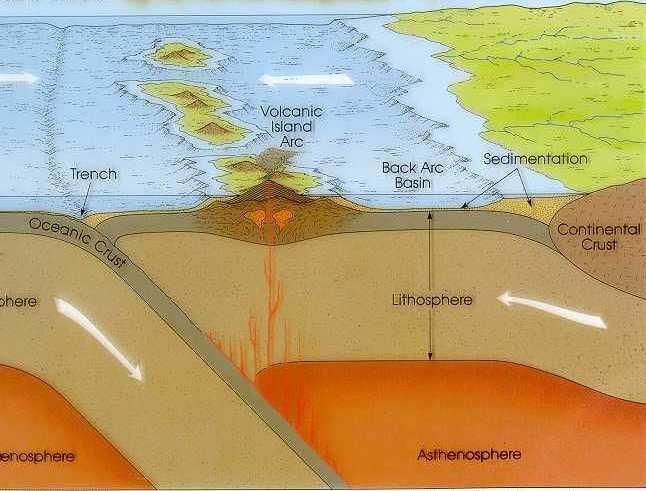 Boundaries Hotspots Mt Vesuvius (erupted 79 AD), VEI=4 Apennines Subduction System Pinatubo (1991) VEI=6, formed by the