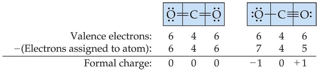5. If you run out of electrons before the central atom has an octet form multiple bonds until it does. Writing Lewis Structures Assign formal charges.