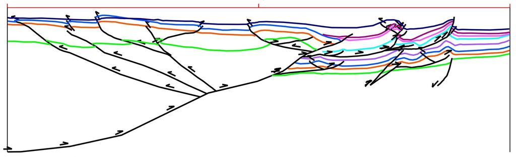 Retrodeformation Simple Line Length Restoration Shortening*** ROWE 2mi (10,520 ) FSLD 3.7 mi (19,425 ) DKHL 3.4 mi (17,805 ) SPRG 2.9 mi (15,375 ) ABCK 10 mi (53,415 ); NE of WT 1.