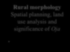 RO #1 Transformation in spatial planning of Oja as rural landscape Rural morphology Spatial