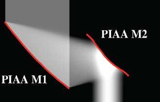 Blocking the star: the PIAA Coronagraph (phase-induced amplitude apodization) Original uniformly illuminated pupil plane Focal plane Alpha Centauri A