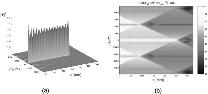 .5 MODELING THE SHAPE OF STATIONARY WAVE FIELDS: FROZEN WAVES 75 (a) (b) FIGURE.7 (a) Three-dimensional field intensity of the resulting beam.
