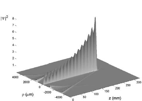 76 STRUCTURE OF NONDIFFRACTING WAVES AND SOME INTERESTING APPLICATIONS FIGURE.