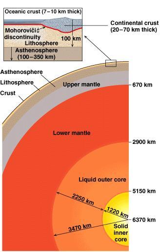 Composition of the earth, Geologic Time, and Plate Tectonics Layers of the earth Chemical vs.