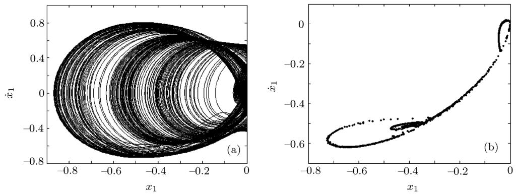 No. 7 Dynamical behaviour of a controlled vibro-impact system 2447 2. Theoretical model The impact oscillator with TDOF that we consider in the paper can be depicted as Fig.