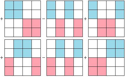 Figure 3. A visualization of the expansion by rows 0 and 1 of a 4 4 matrix in order to compute the determinant.