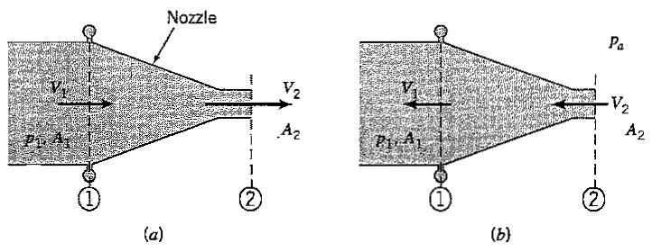 88 PROBLEMS Chapter 4 Figure P4.21 Figure P4.23 Figure P4.24 4.22 A nozzle with an exit radius of 1 2R is attached to the exit of the pipe bend described in the previous problem.