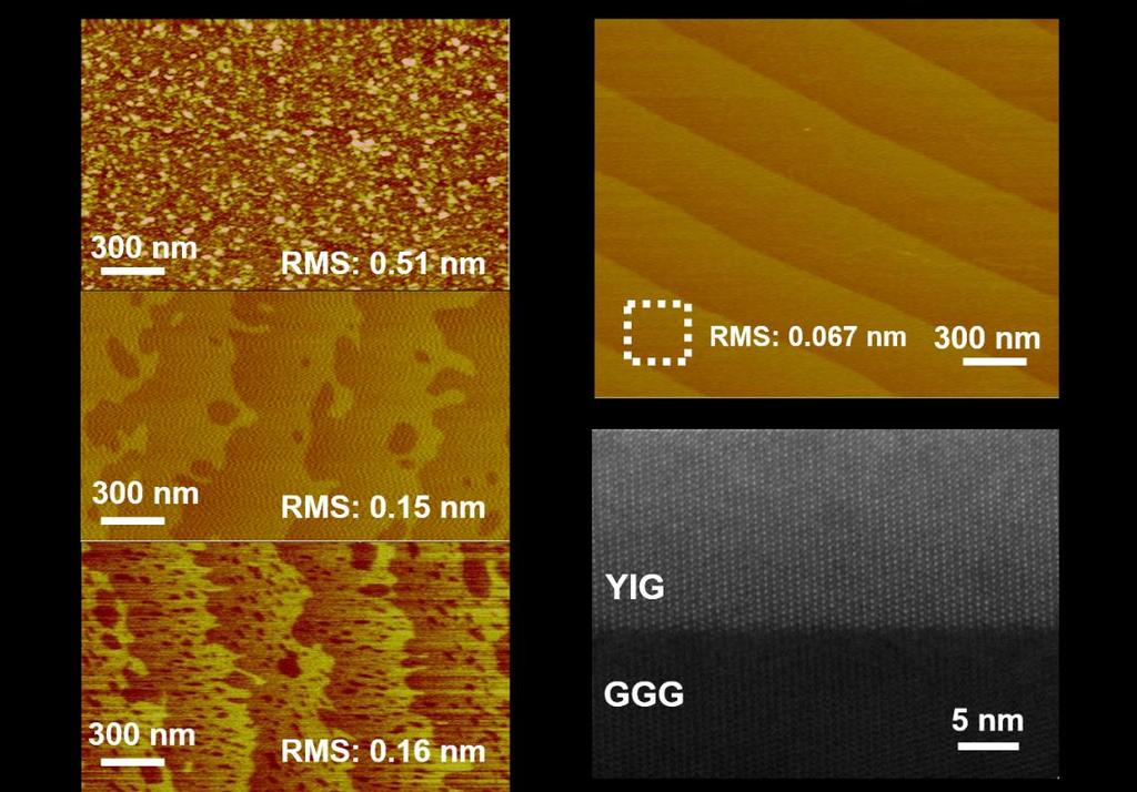 Figure 2-4. The structural properties of YIG thin films. (a) AFM surface morphology of GGG substrates after different surface treatments.