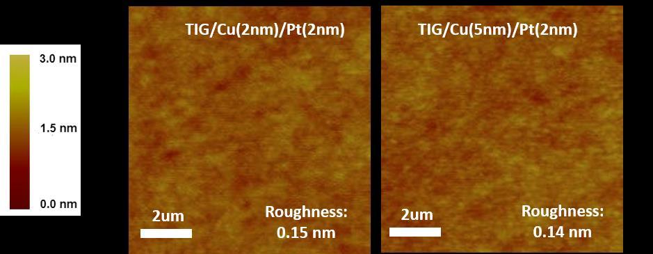 Figure 3-12.AFM imaging of the surface morphology of TIG/Cu/Pt indicating the smooth surface after Cu and Pt deposition.
