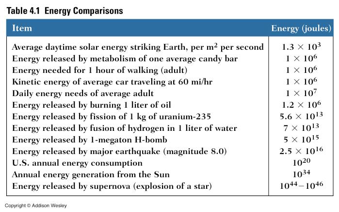 thermal energy: the collective kinetic energy of many