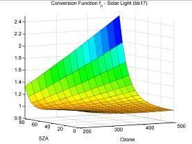 using radiative transfer calculations: f ( SZA, TO ) 3 CIE( )