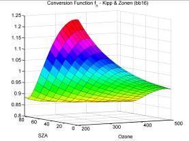 Spectrum E rad Downwelling (λ) = const * E rad Upwelling (λ)